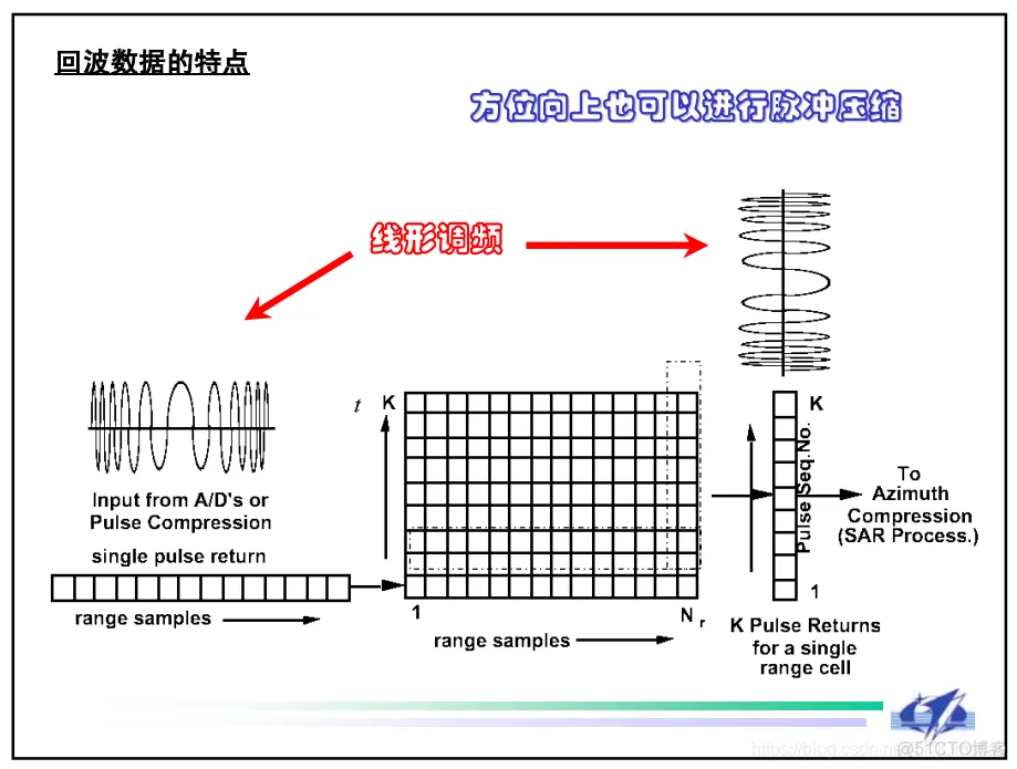 【雷达通信】基于matlab雷达前视成像仿真【含Matlab源码 643期】_自动驾驶